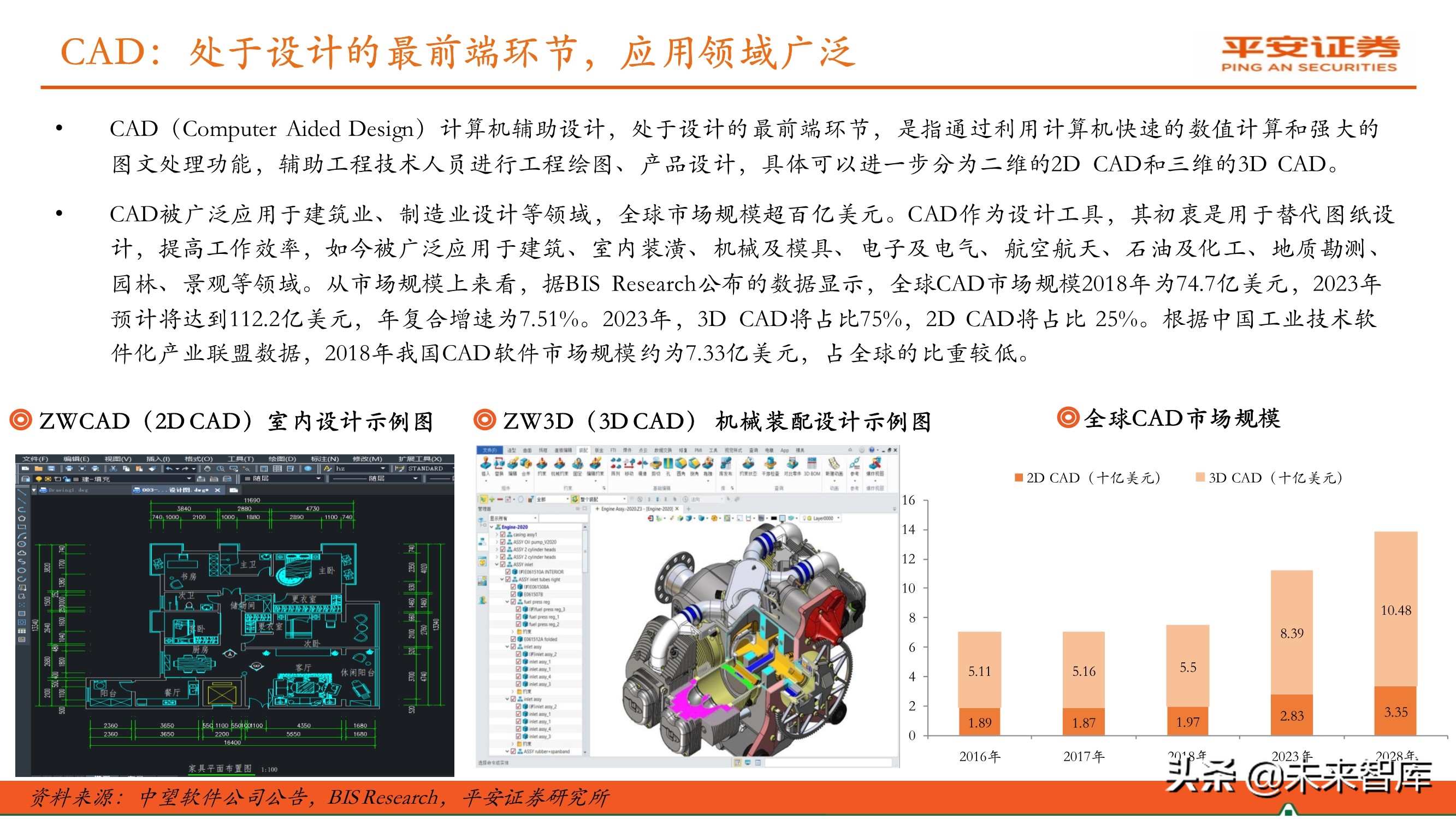 工业软件行业专题报告：国产研发设计类软件迎来发展机遇