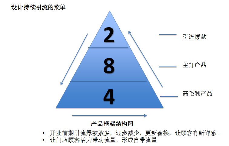 外卖单量爆涨的三部曲，秘密都在这里