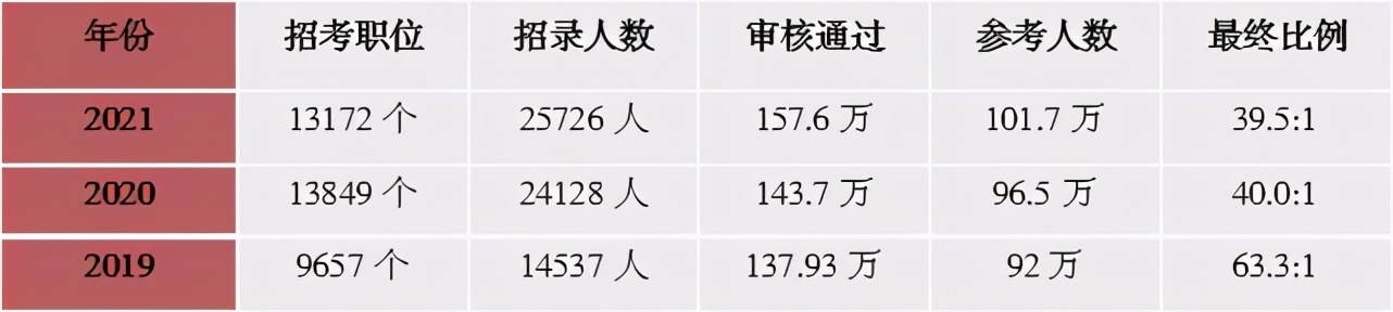 国考考试考哪几科（6个问题带你全方面了解国考）