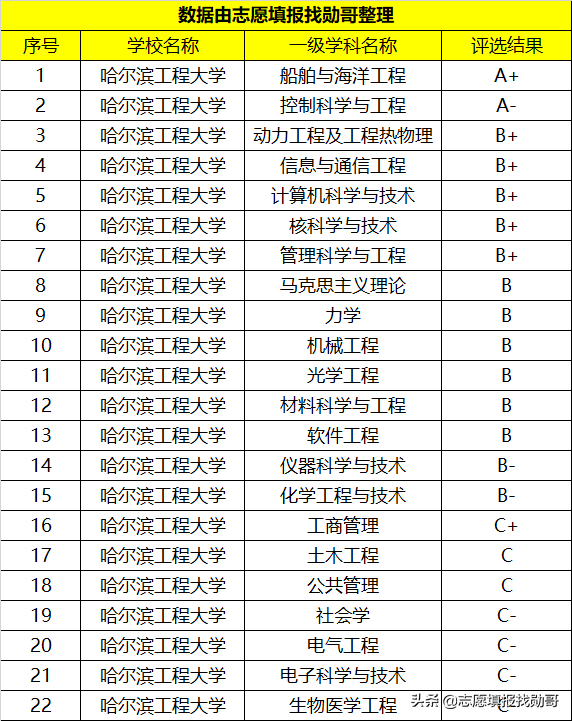 这所211大学“名声不响”，但顶尖学科全国第一，毕业生能进央企