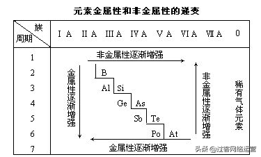 简单氢化物的稳定性怎么比较，常见氢化物稳定性顺序比较