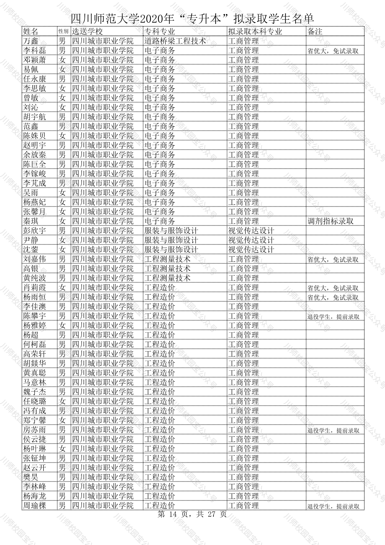 四川师范大学2020年“专升本”拟录取学生名单公示