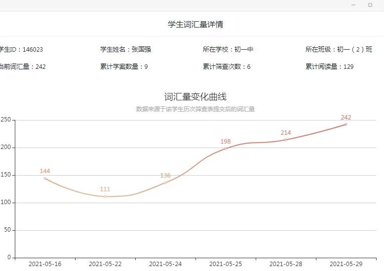 十大英语提分法宝之八：智能管理学习内容和时间