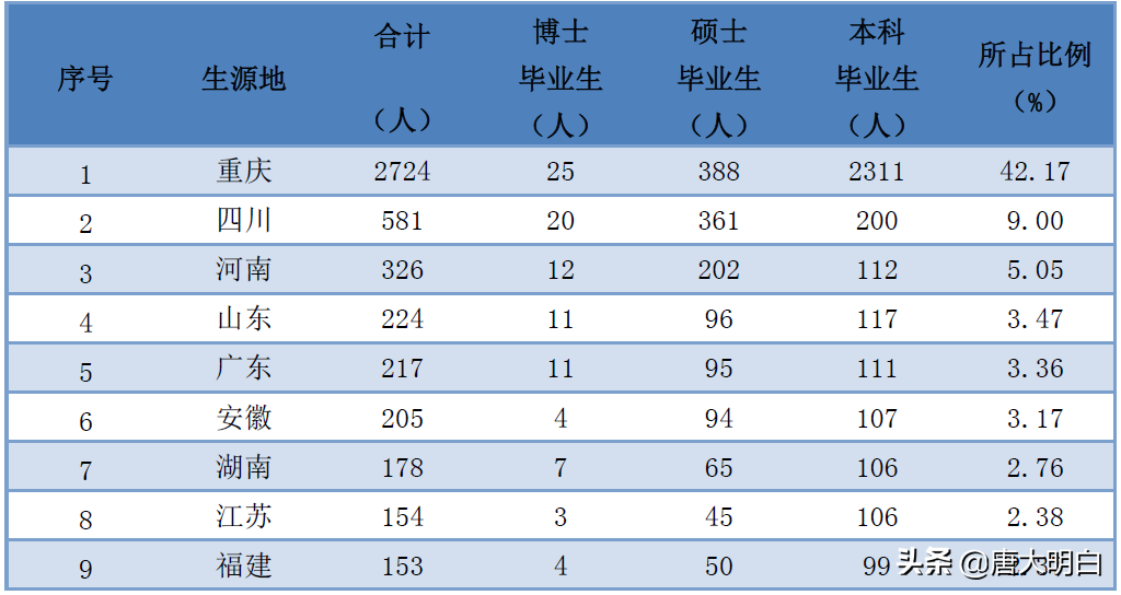 法学界的黄埔军校-西南政法大学