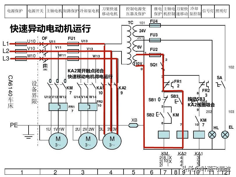 图解CA6140车床电路运行原理