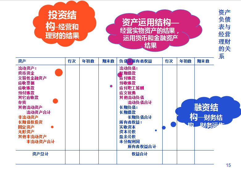 干货，财务报表和财务报表之间的区别，会计人快收下吧