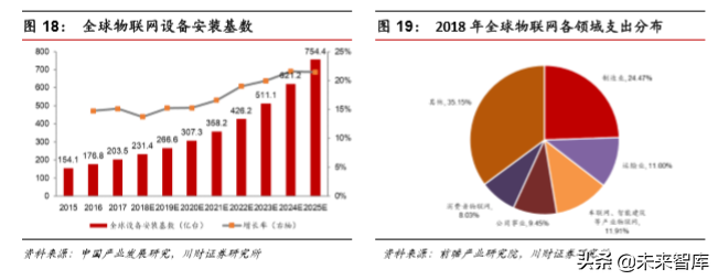 集成电路设计（IC)行业深度分析