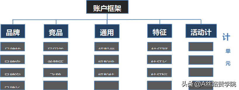 婴幼儿奶粉线上推广策略