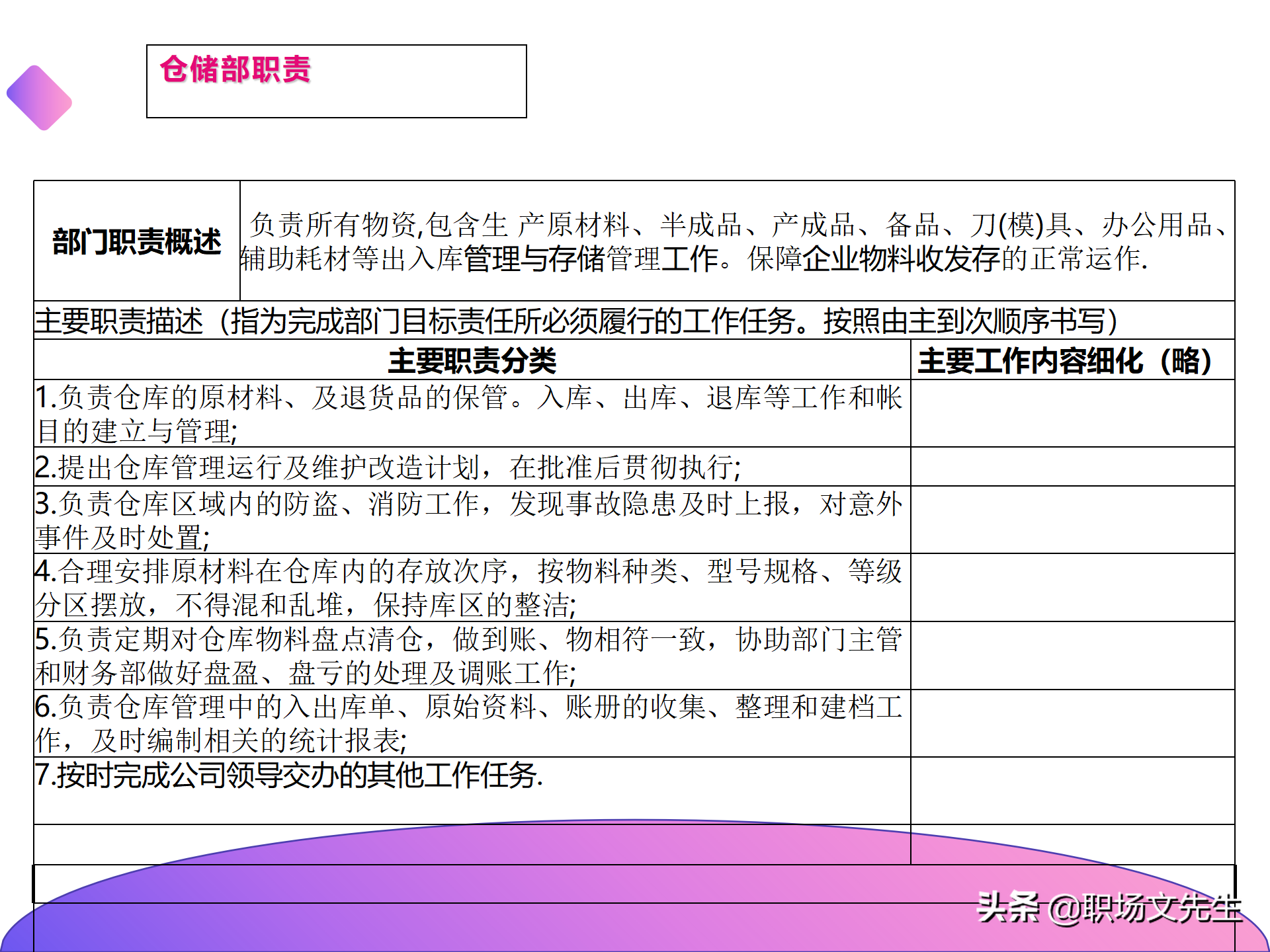 公司组织结构分析及解决思路，40页组织架构与岗位职责分析报告
