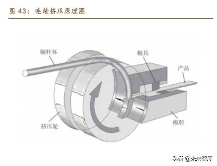 新能源汽车扁线电机专题报告：百倍市场空间，尽享双重红利