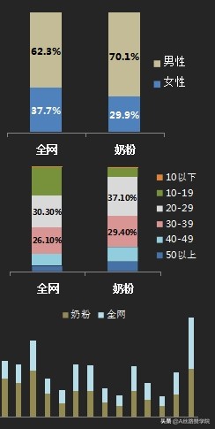 母婴产品线上推广怎么做（婴幼儿奶粉线上推广策略）