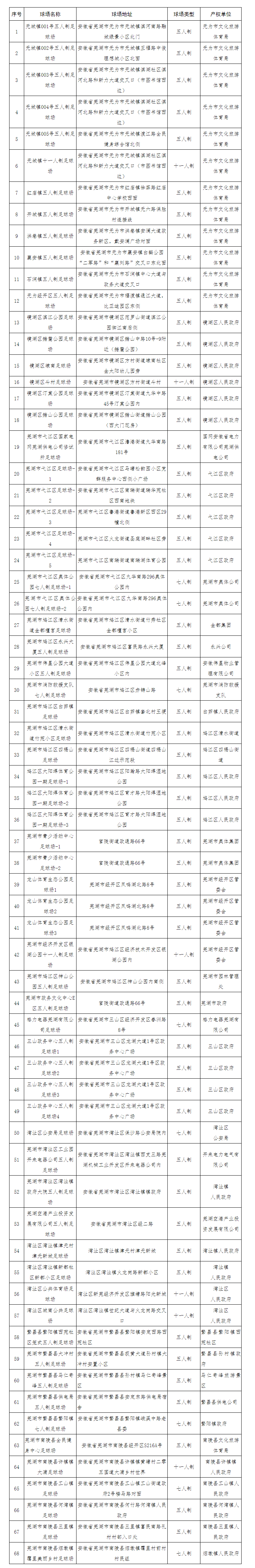 芜湖5人制足球比赛在哪里(芜湖市中心新建一处足球场！低价开放（附全市球场地址）)