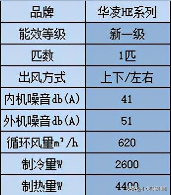 2021年家用空调推荐选购全攻略，买空调不踩坑