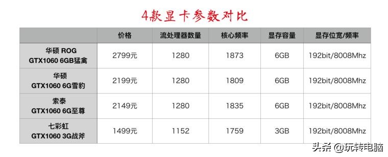 电脑游戏显卡知识扫盲，NVIDIA和AMD买啥牌子好？什么型号更值？