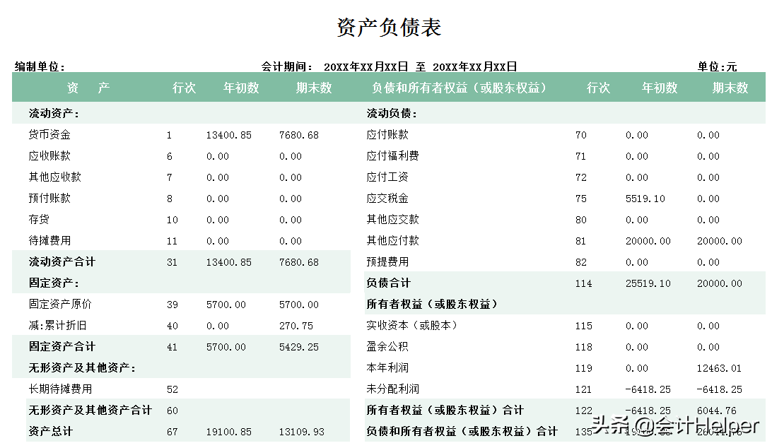 三大报表的勾稽关系详解，附可视化报表分析模板，赞