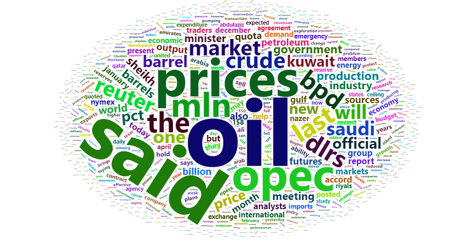 R语言画词云图，真的是绝了，既快又好看
