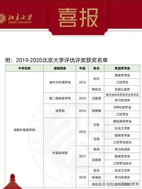 成都外国语学校：成外人，在清北！2021年，7个北大，17个清华