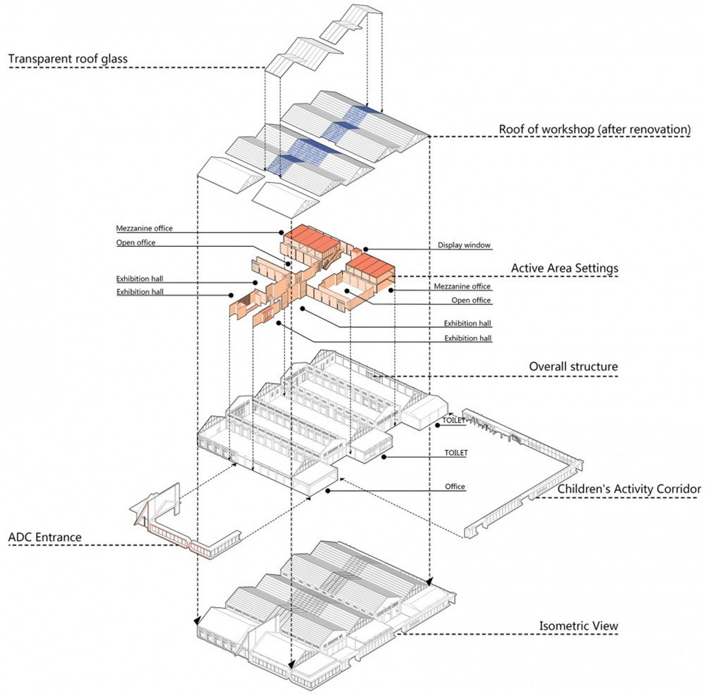 在城市的过往中寻找新生的力量，武汉良友红坊旧改设计欣赏