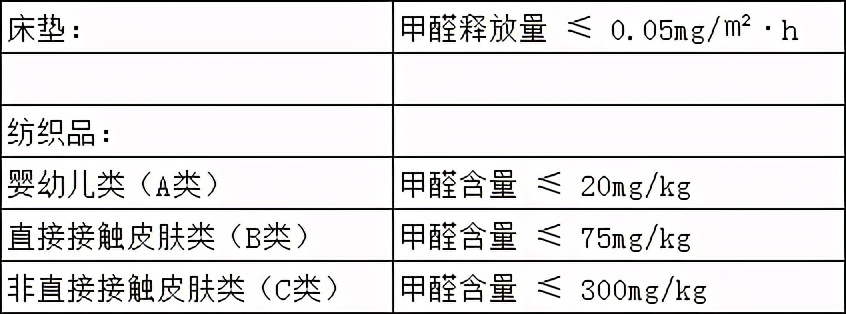 新房入住10年甲醛依旧超标？正确高效除甲醛的方法都在这了