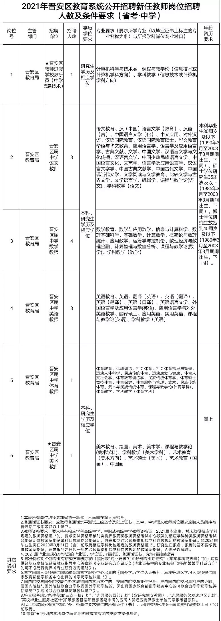 2017年连江县教师招聘（含编内）