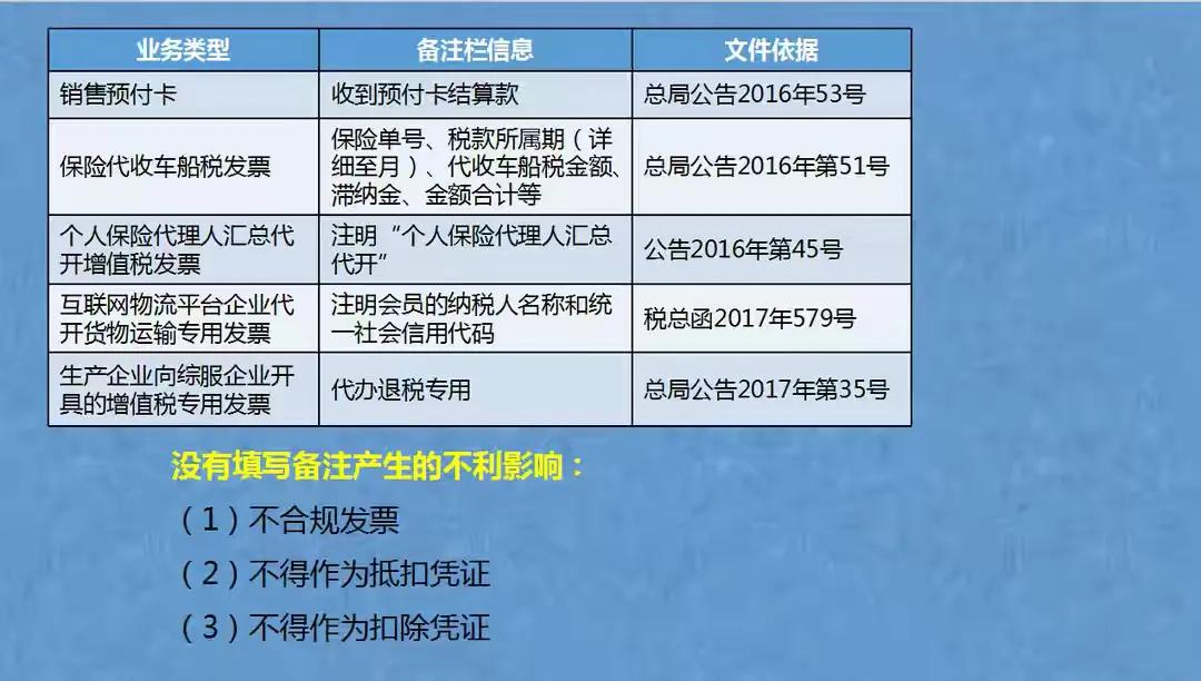 熬夜整理了48页发票涉税处理实务方案，合法合规，可供参考