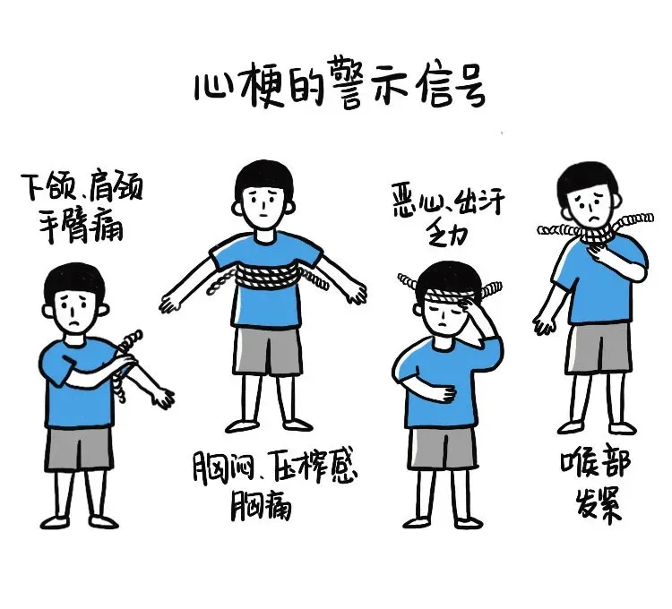 血管“堵”了,心梗、脑中风、猝死来敲门?5招拯救血管