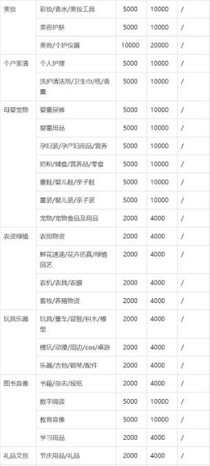 抖音橱窗与小店能同时开通吗？开通的流程跟条件是什么？