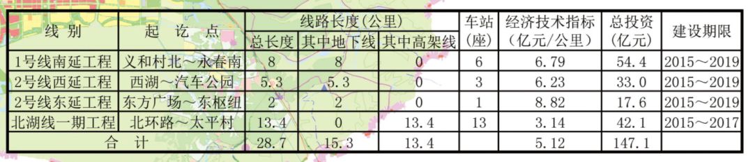 2019年我国城轨建设进程一览：华北东北15城上榜！