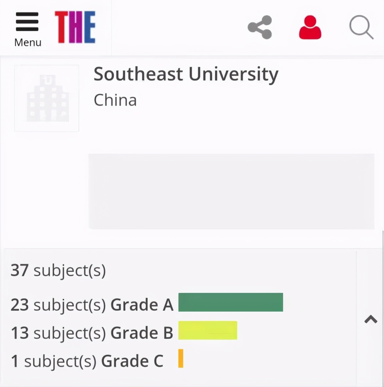 东南大学最新全国高校排名位列第5位（2024软科中国大学排名）