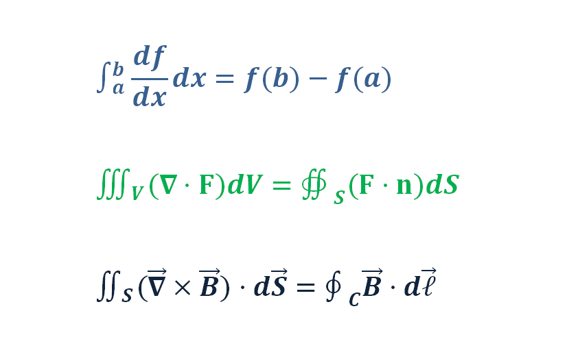 微积分基本定理背后的直觉，将其推广到高斯定理和斯托克斯定理