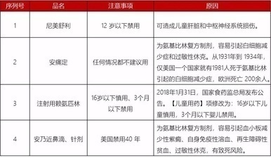 2020儿童用药黑名单曝光，很多都是常用药，别再给小孩吃了