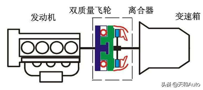 奥迪A3-35Tfsi真的是「换壳Golf」吗？也许真的没有错