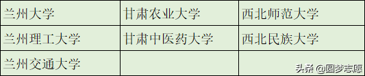 本科学历不值钱？这366所可以直接保研的大学，值得了解