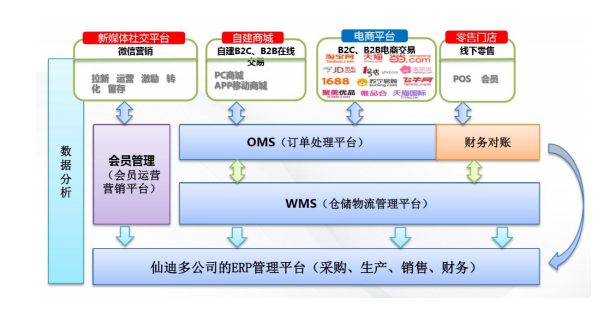 “撤回”IPO，果本/伊贝诗母公司仙迪集团意欲何为？