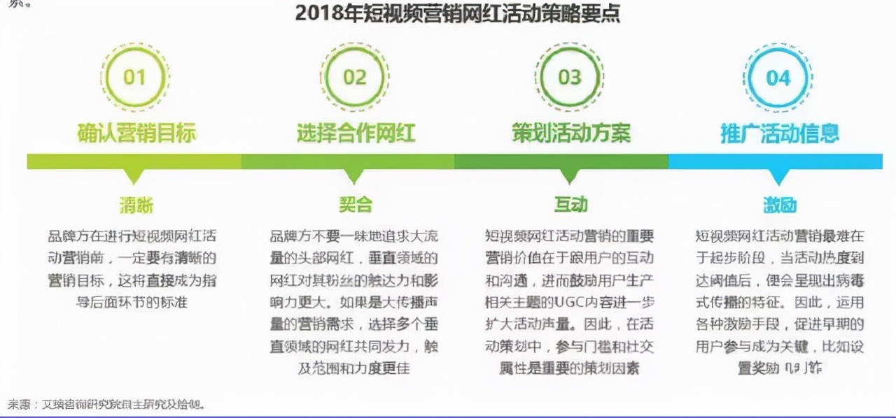 抖音、快手短视频广告投放有什么技巧？
