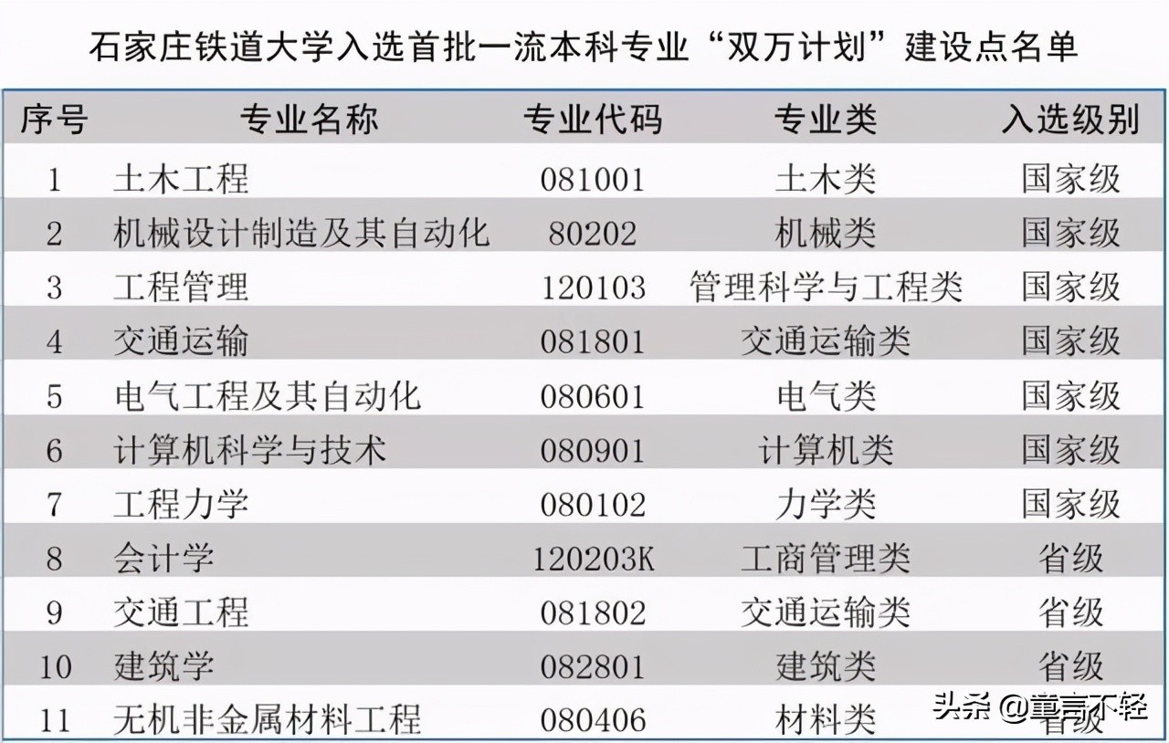 石家庄迎来双一流大学，将填补河北省会名牌大学缺失的遗憾