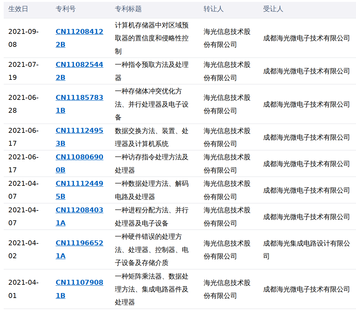 海光信息在科创板递表：业绩增速迅猛，仍处于持续亏损状态