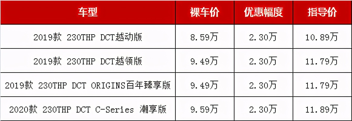 最低8万多起，10万以内买自动挡合资SUV，你会选这几款吗？