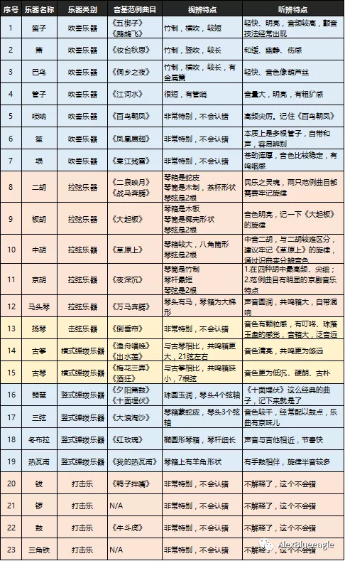 中央音乐学院初级音基考试全攻略