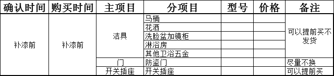 一文教你搞懂装修全流程（工序+采购）！