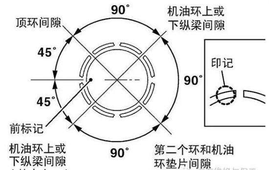 拆装、更换发动机活塞环