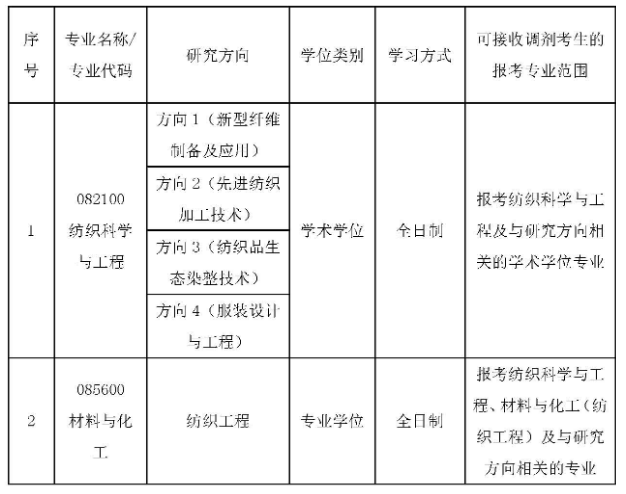 安徽工程大学2020考研招调剂生，10大学院，都是好专业