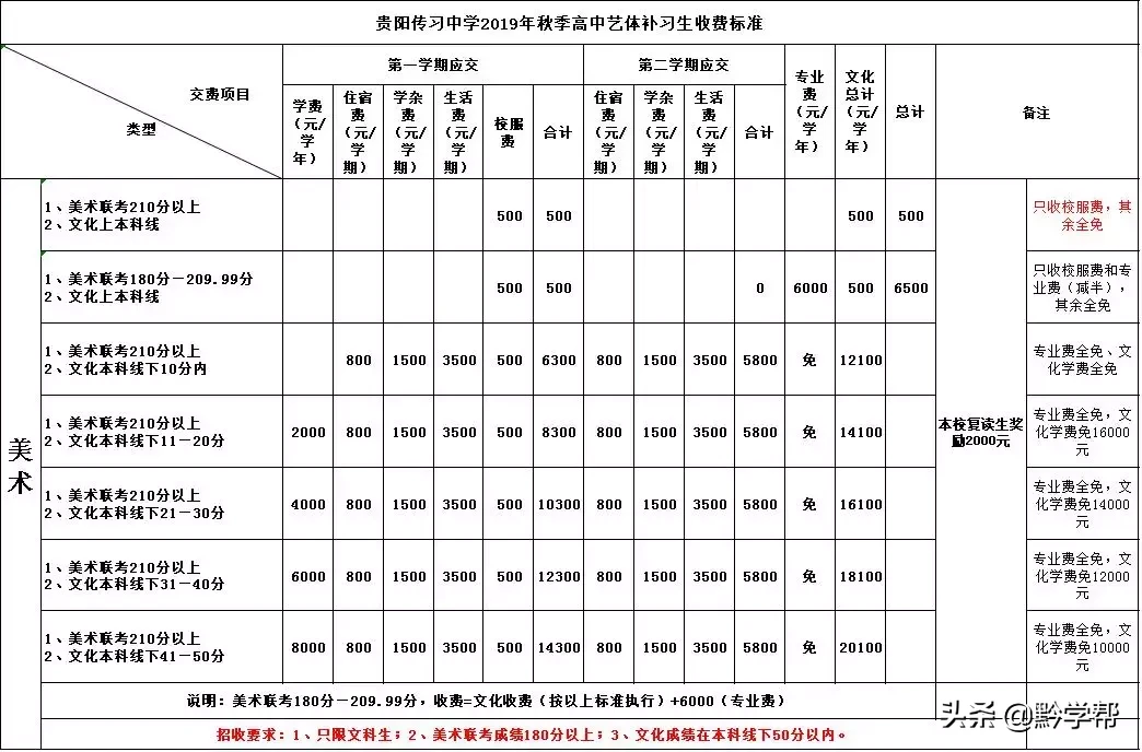 下定决心选择复读？戳进来，这里有助你的法宝