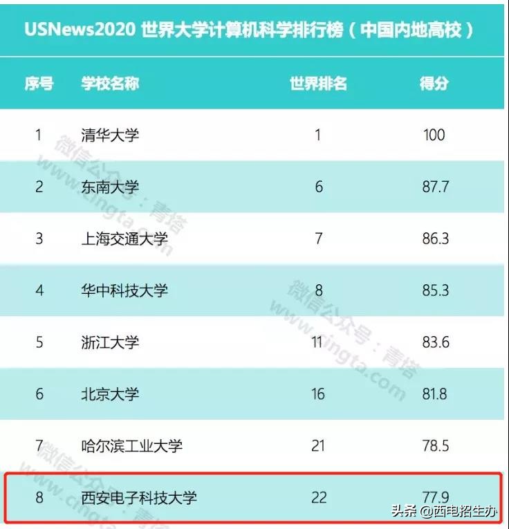 冲上热搜！央视、新华社、人民日报密集报道陕西这所大学