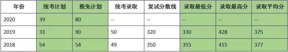 考研院校详解——重庆大学