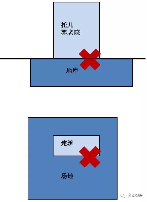 图解-地下车库设计规范