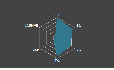 网红打卡亲子路线攻略——渝北你所忽略的宝藏景点