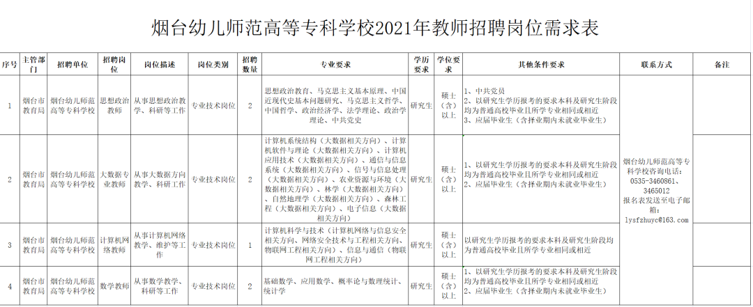 烟台大学招聘教师2017（348人）