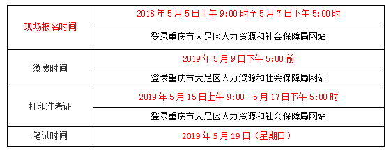 重庆市大足区招聘信息（2019二季度重庆大足事业单位招聘262人公告解读）