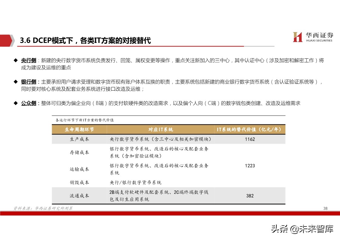 数字货币深度报告：基于纸币替代的空间与框架